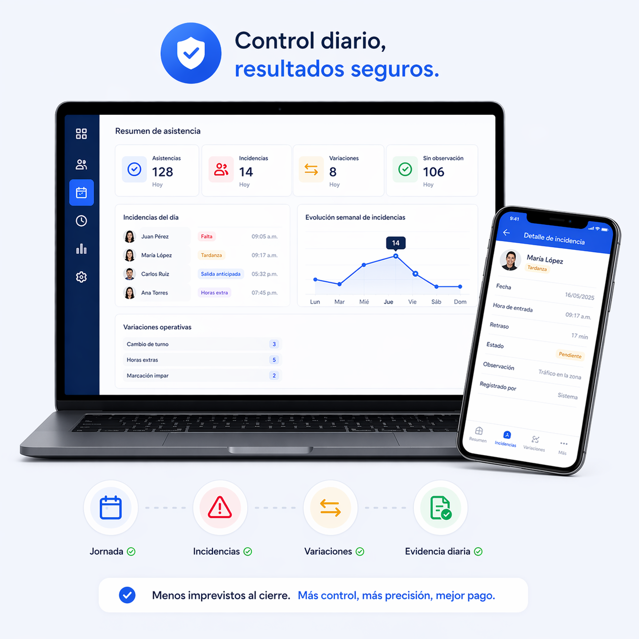 Panel de control diario de asistencia, jornada y observados