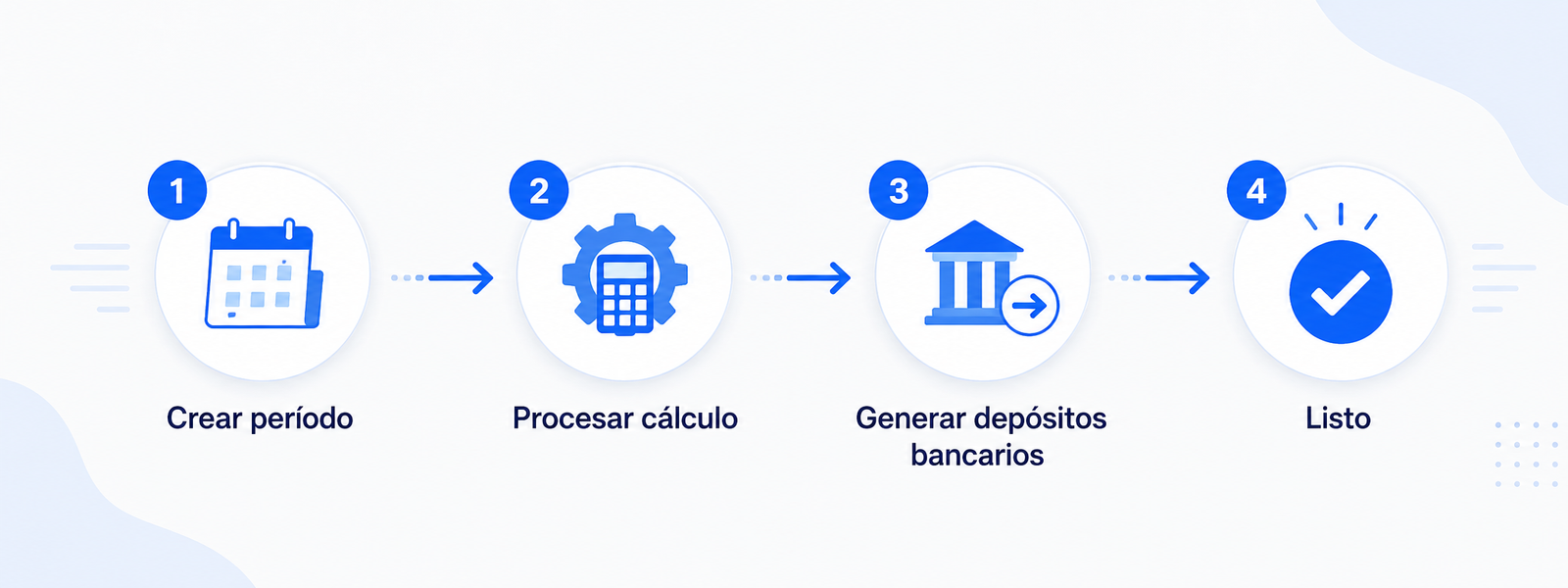 Resumen de campañas de beneficios laborales con revisión y sustento