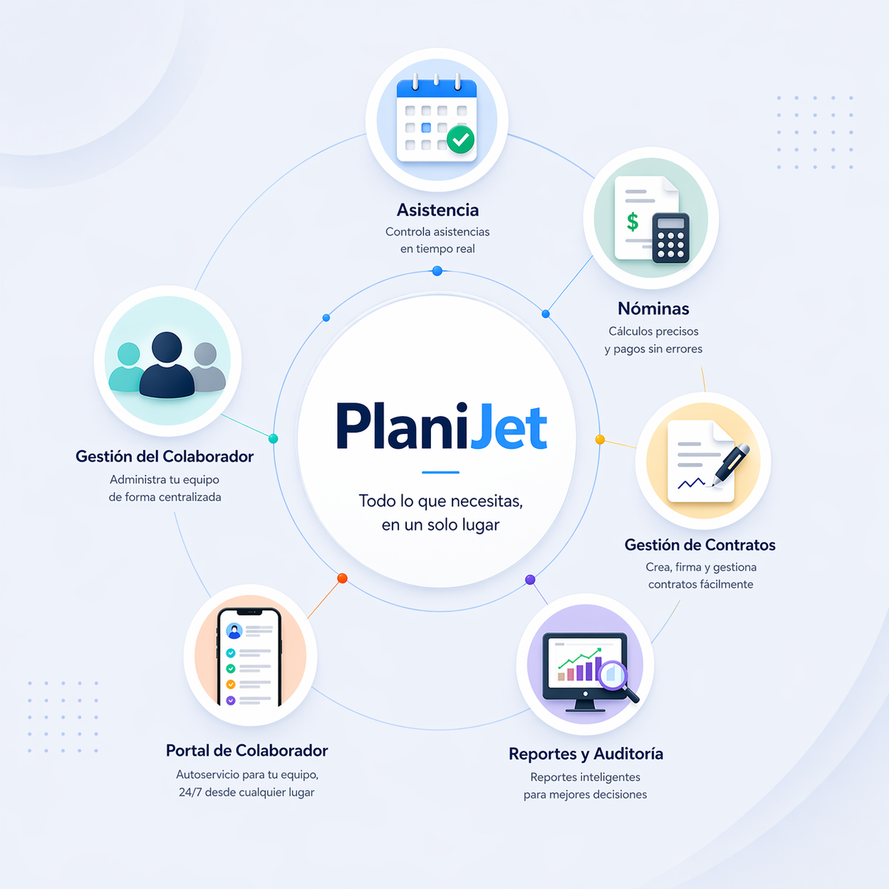 Software de recursos humanos integral en Perú con planillas, asistencia y reportes