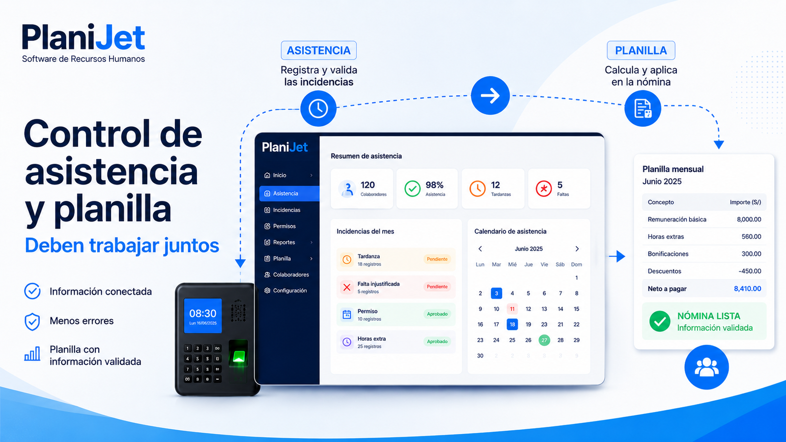 Imagen del control de asistencia y planilla en PlaniJet, mostrando cómo las tardanzas, faltas, permisos y horas extras se conectan con el cálculo de nómina para reducir errores en RRHH.